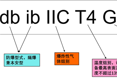 如何解讀防爆認(rèn)證標(biāo)志的含義？